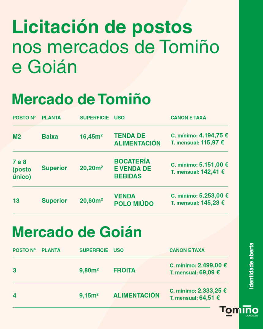 O Concello impulsa o emprendemento local con cinco novos postos nos mercados de Tomino e Goian