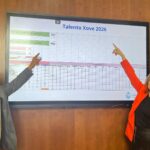 Talento Xove 2026 cifras