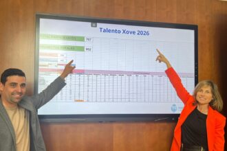 Talento Xove 2026 cifras