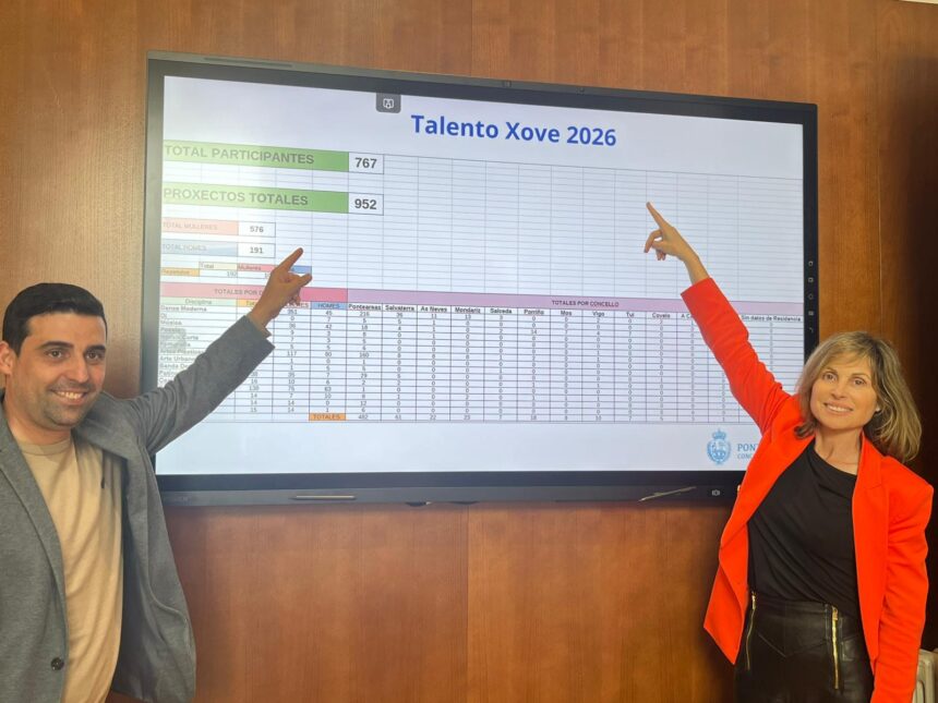 Talento Xove 2026 cifras