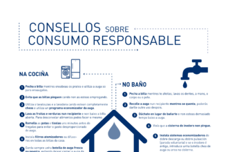Consumos responsables 2026