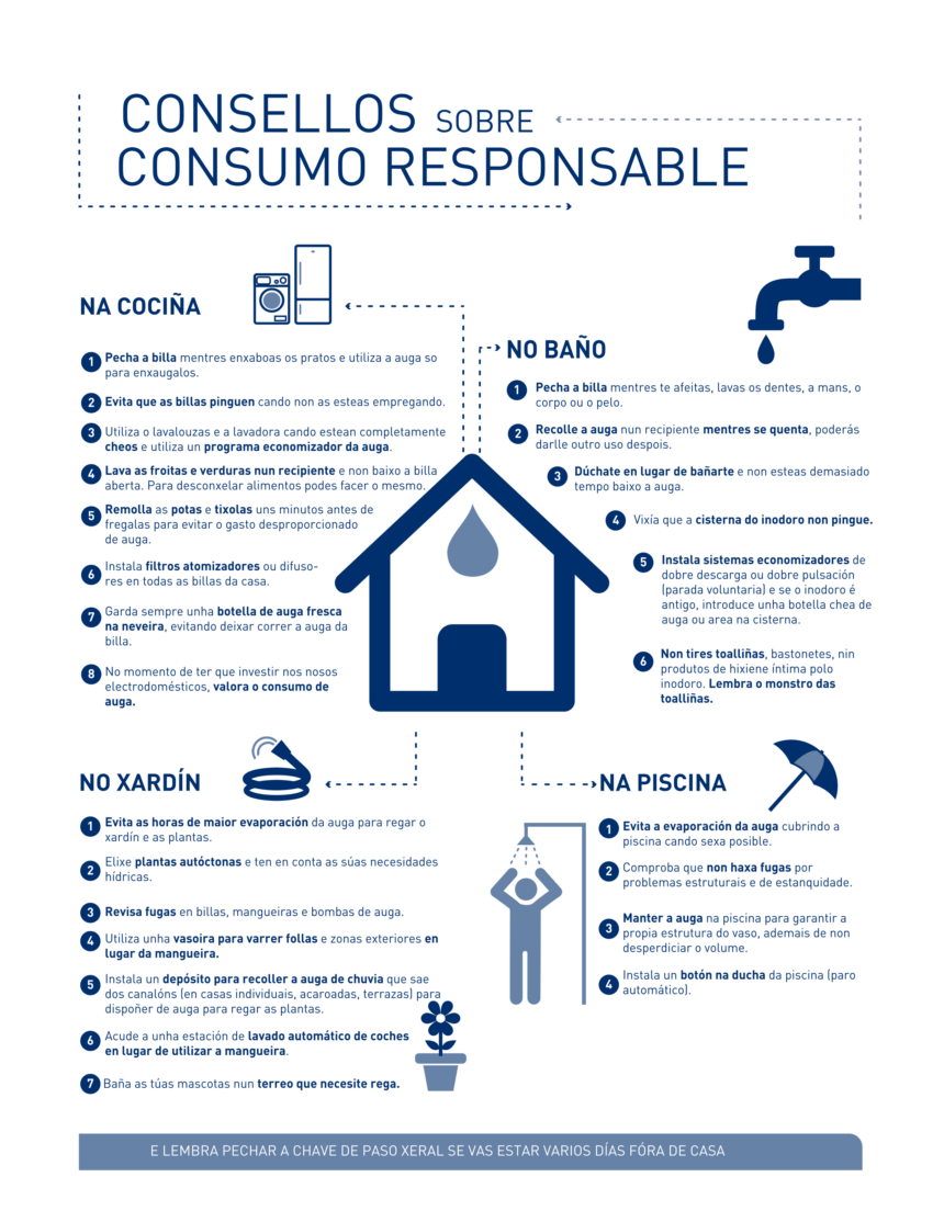Consumos responsables 2026