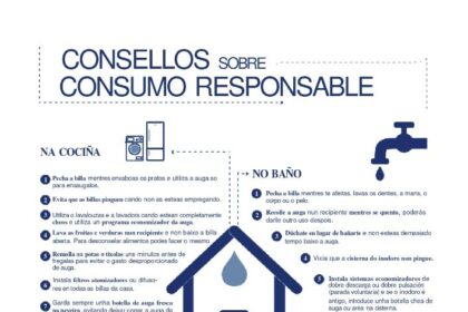 Cartel de consumo responsable de auga Agosto 2026