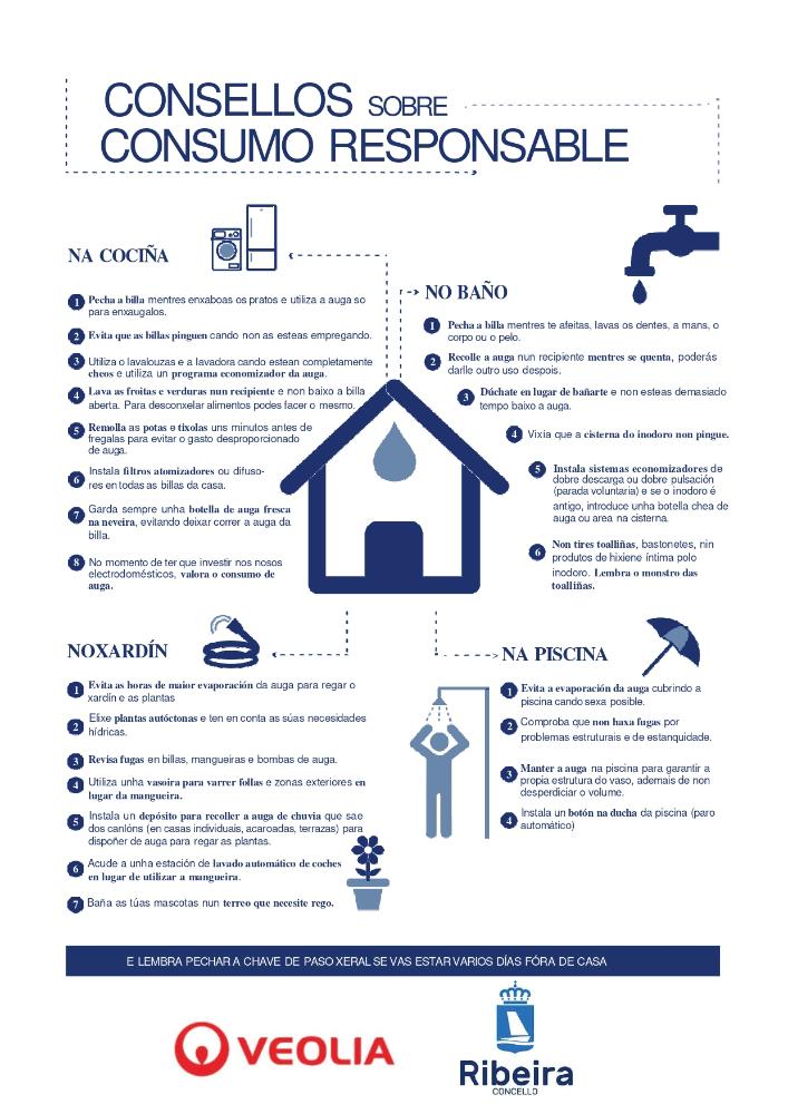 Cartel de consumo responsable de auga Agosto 2026