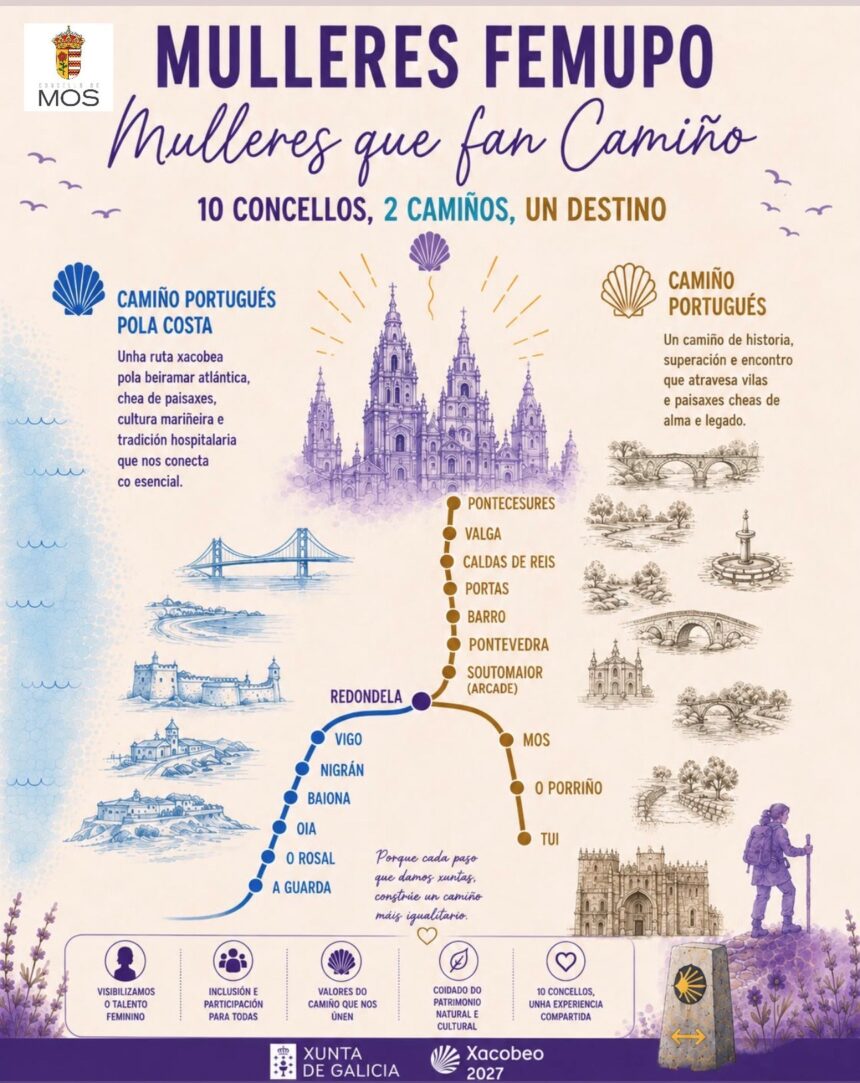 Femupo