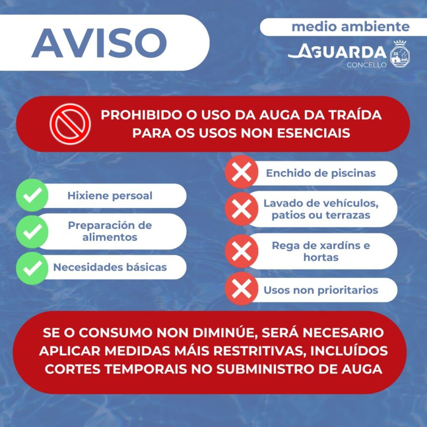 Uso responsable da auga