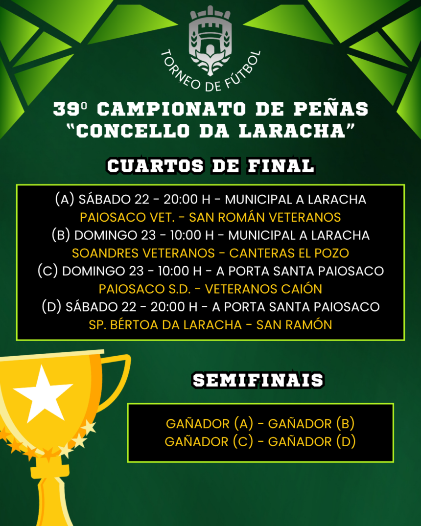 39 Campionato Penas de Futbol